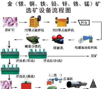 全套选矿生产线设备全解析 从给料到选别，一站式了解设备构成与选型要点